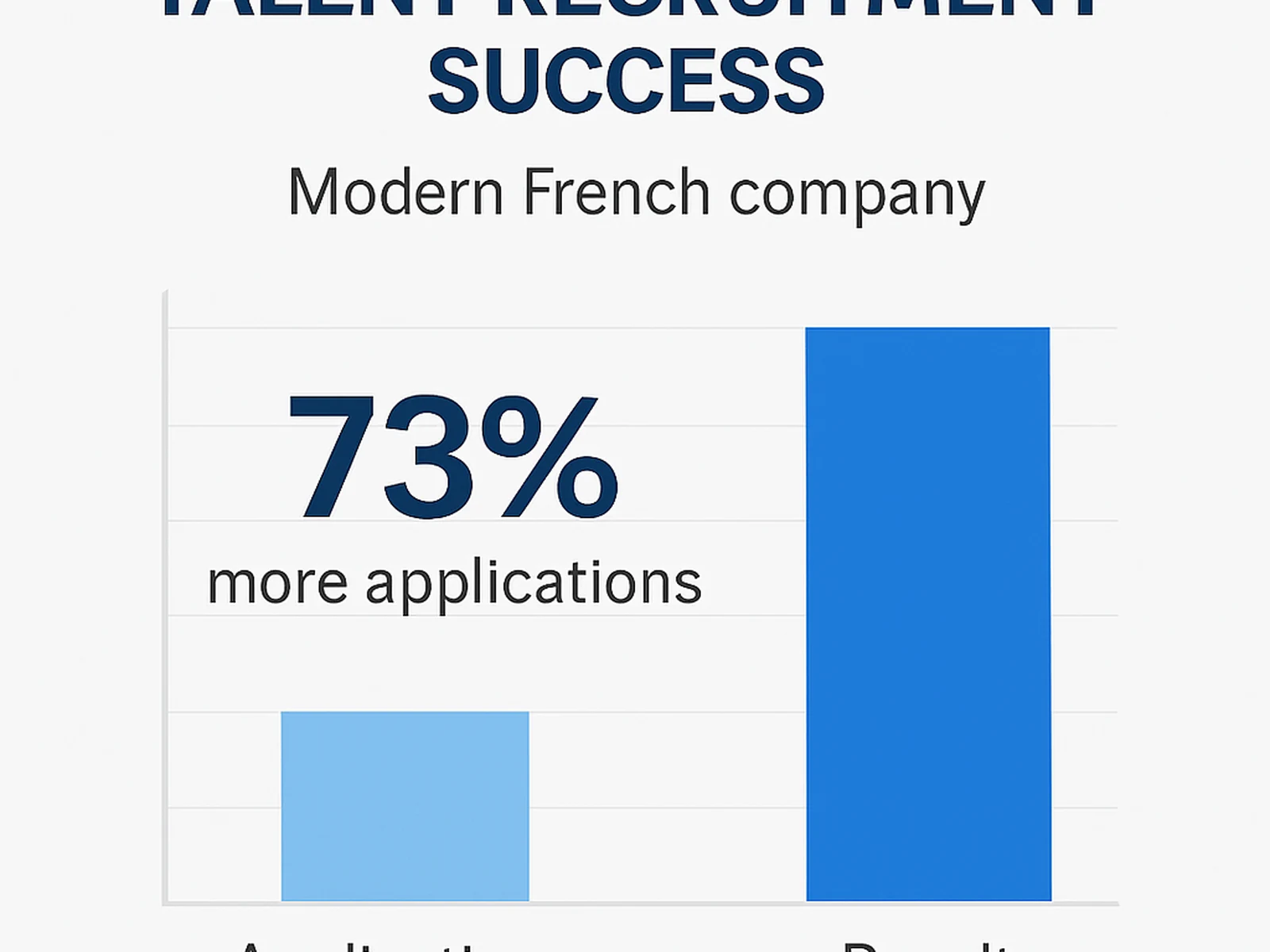 Employer Brand